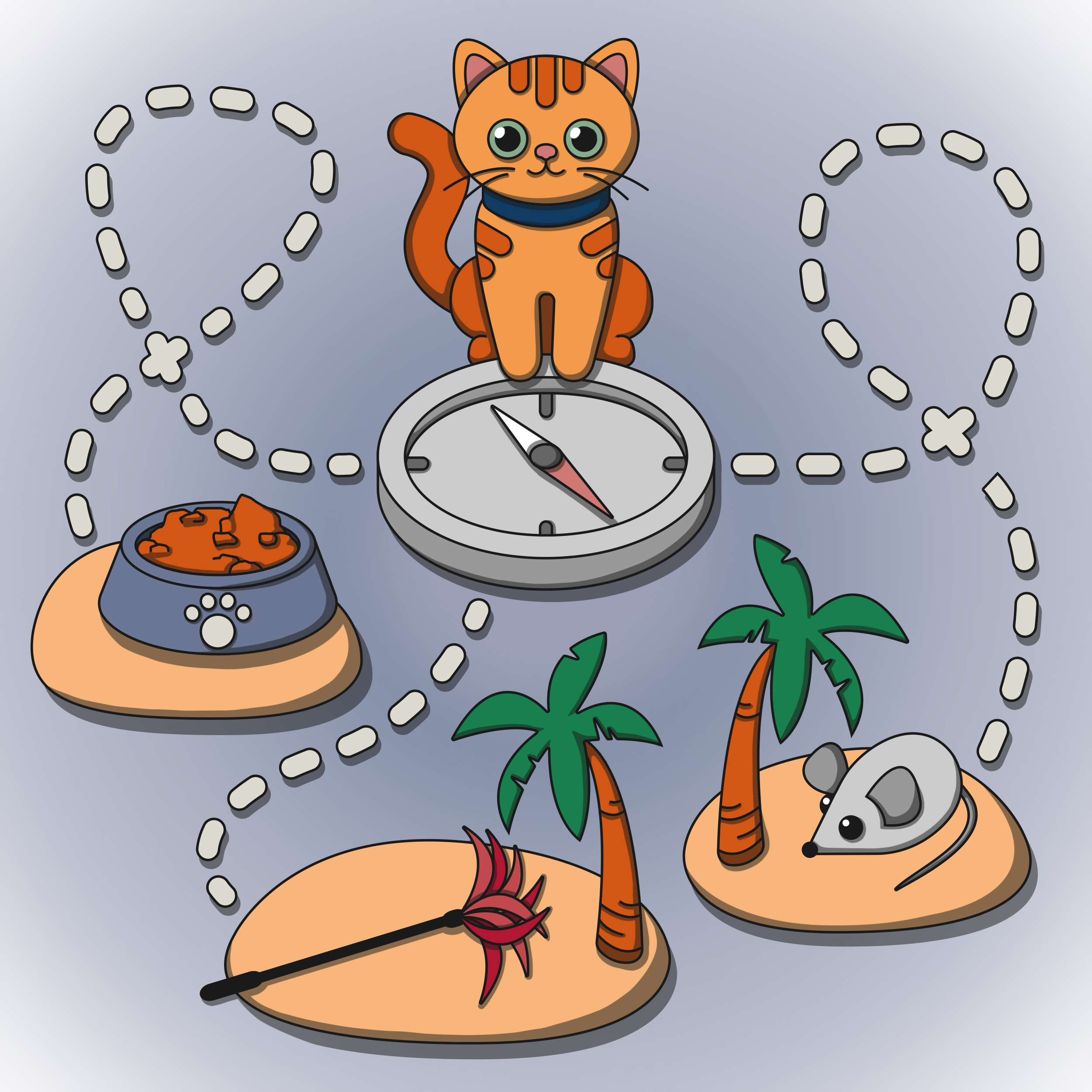 Dekoratives Bild zur niedrigschwelligen Veranschaulichung für Adaptivitätsniveau 3. Der Stil ist einer Schatzkarte nachempfunden. Eine orangenen Katze sitzt vor einem Kompass von dem aus drei gestrichelte Linien zu unterschiedlichen Inseln führen. Auf den drei Inseln befindet sich jeweils ein Objekt: ein gefüllter Fressnapf, eine Maus und ein Katzenspielzeug. Keine inhaltlichen Informationen. 